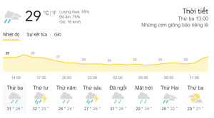 Thời Tiết Thượng Ninh