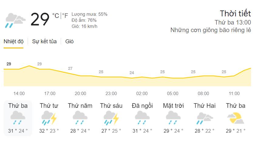 Thời Tiết Thượng Ninh