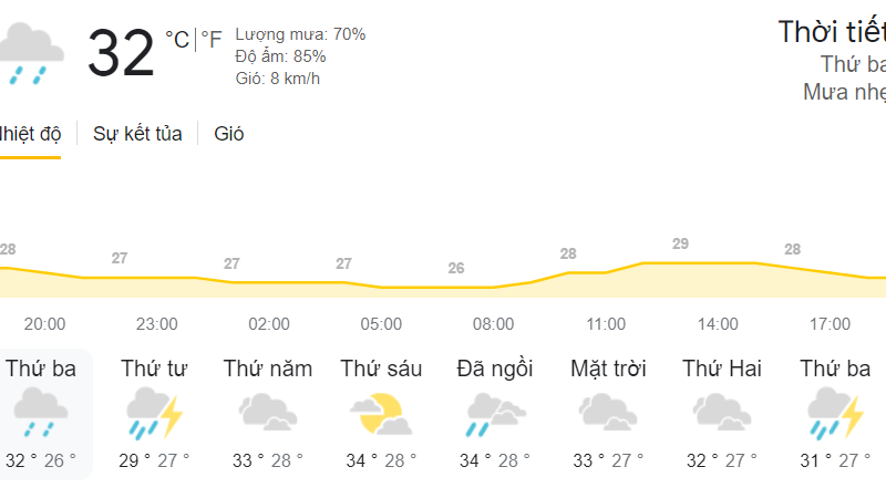 thời tiết Cát Tài