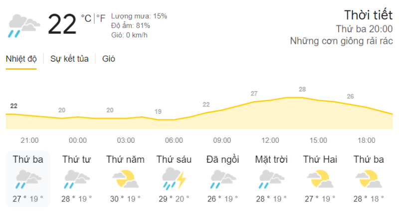 thời tiết Mường Khương