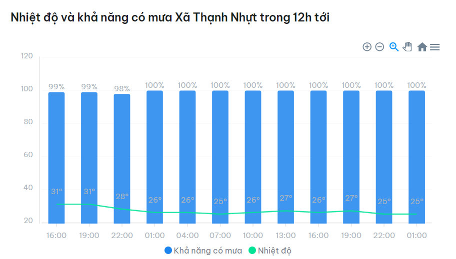 thời tiết thanh nhựt