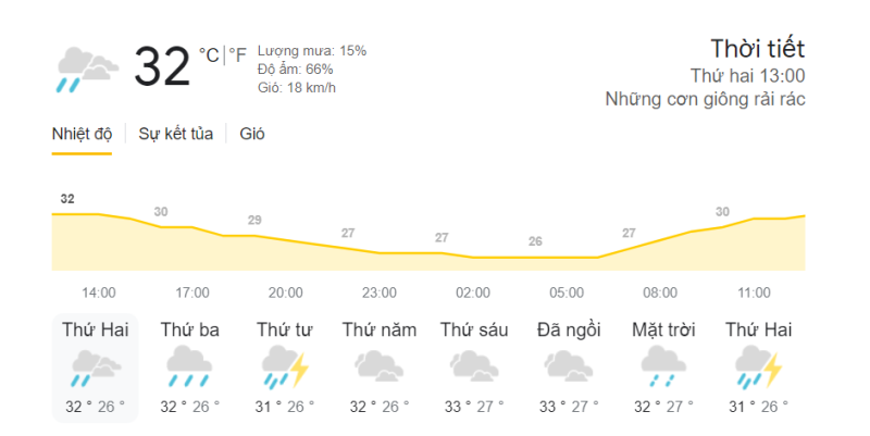 Thời tiết Hòa Hải