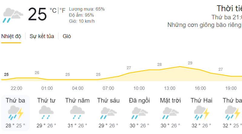 Thời Tiết Long Hiệp