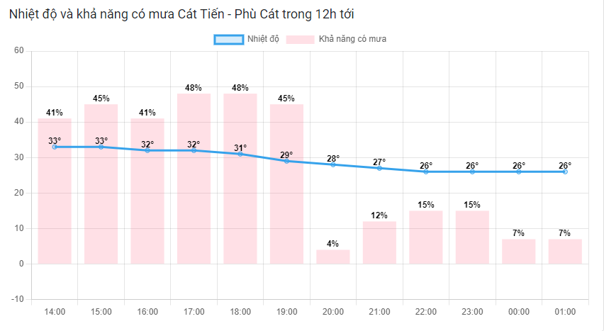 Cát Tiến