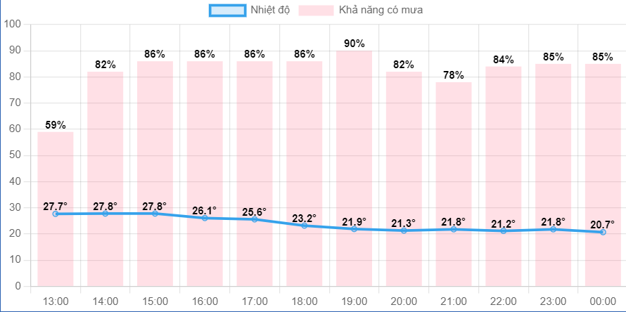 thời tiết liên hiệp