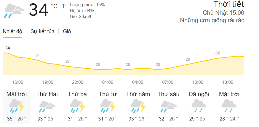 thời tiết đức giang