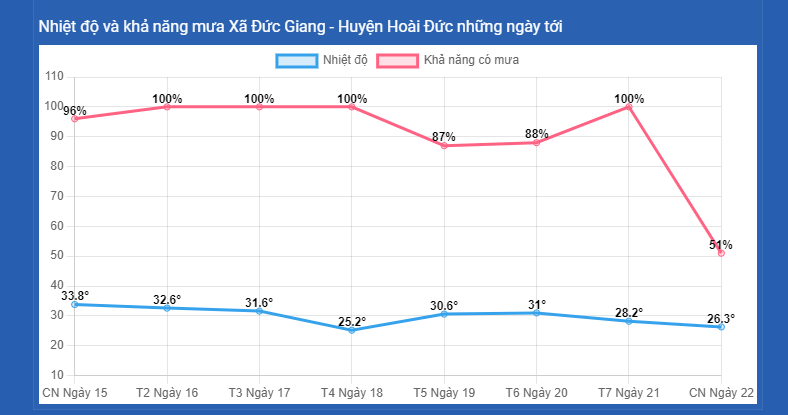 thời tiết đức giang