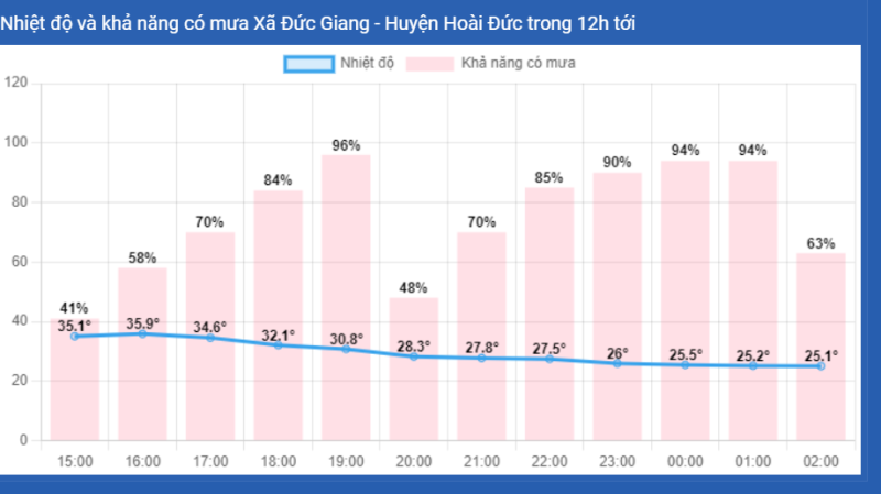 thời tiết đức giang