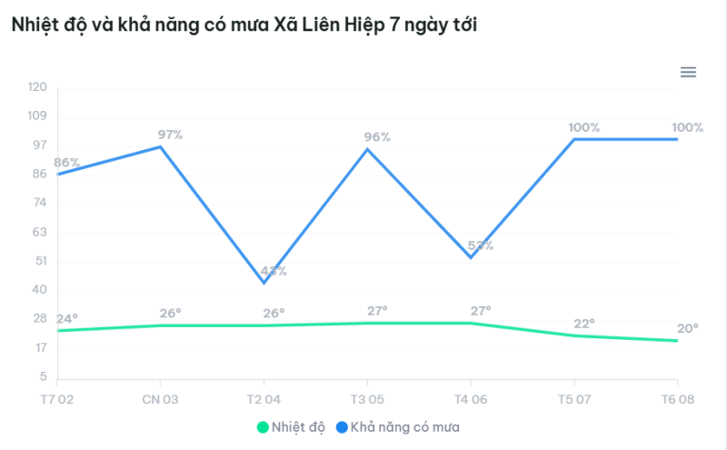 thời tiết Liên Hiệp