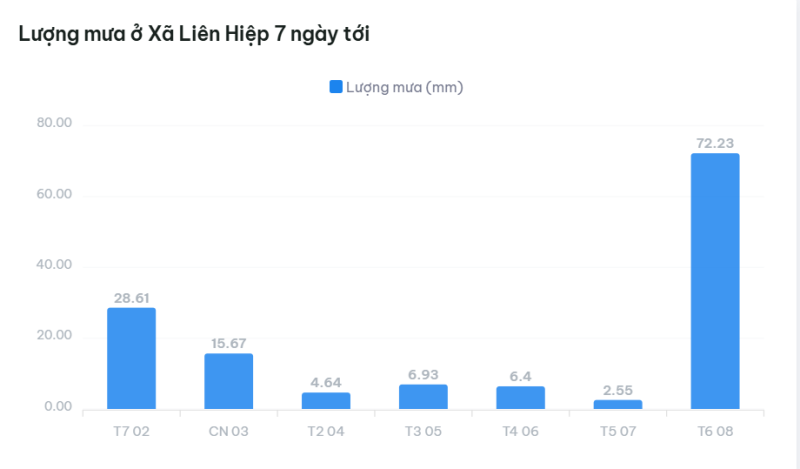 thời tiết Liên Hiệp